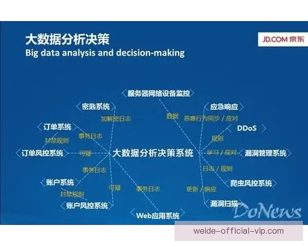 基于世界杯竞猜数据分析的预测模型与趋势研究