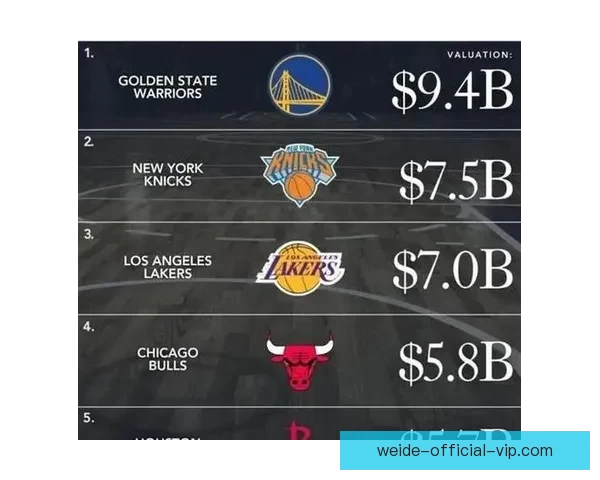 NBA扩军被批为圈钱之举 新增两支队伍恐成摆烂中心 NBA扩军被批为圈钱之举 新增两支队伍恐成摆烂中心